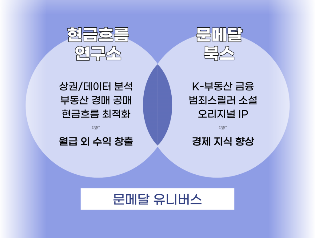 스크린샷 2025 12 22 오후 11.31.33